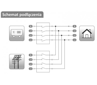 Przełącznik automatyczny sieć-agregat 3F 63A PSR-463-AUTO