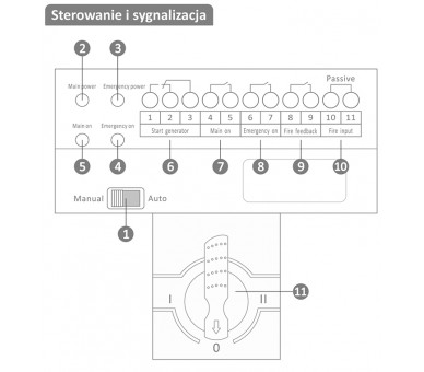 Przełącznik automatyczny sieć-agregat 3F 63A PSR-463-AUTO
